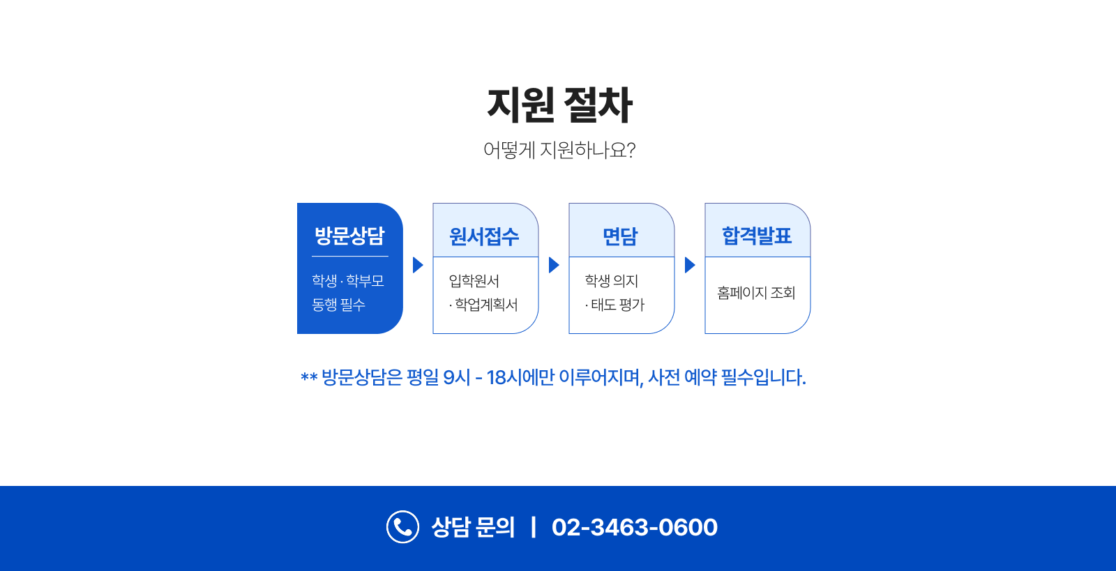 지원 절차