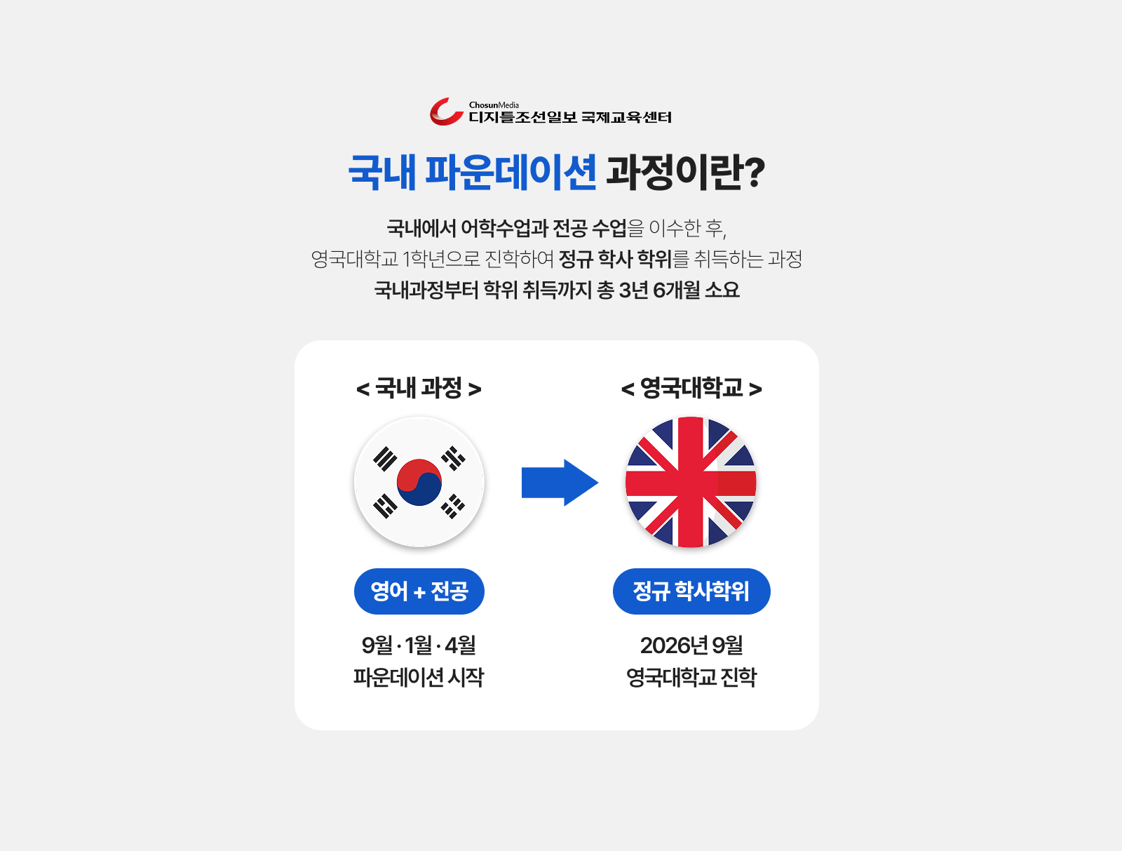 국내 파운데이션 과정